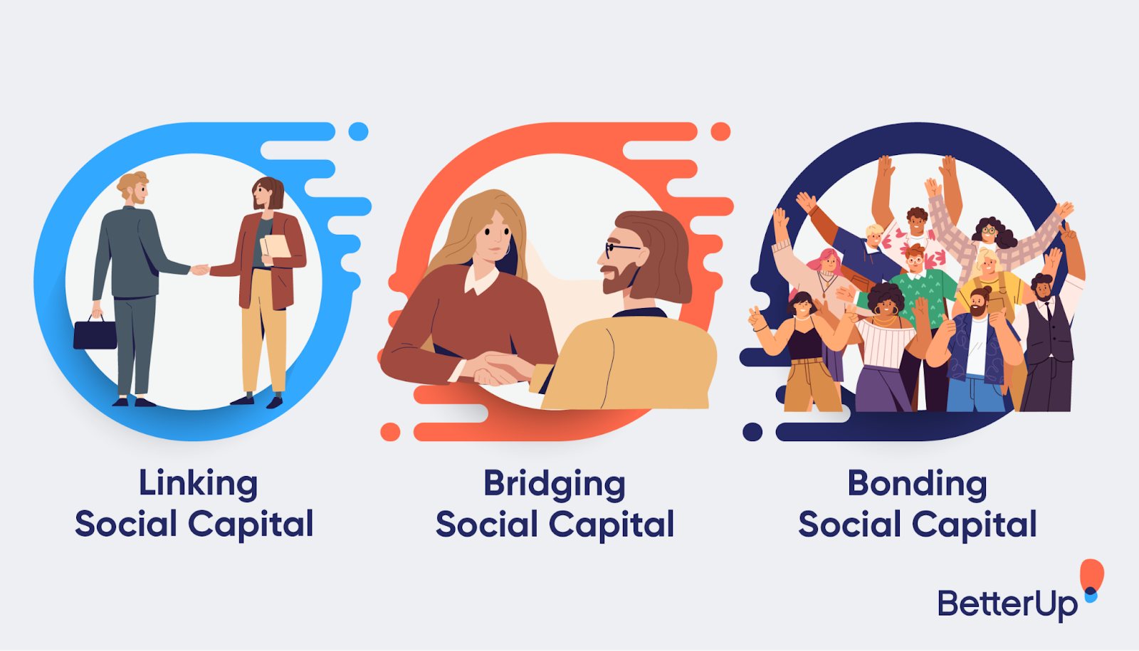 Social capital how building relationships boosts retention
